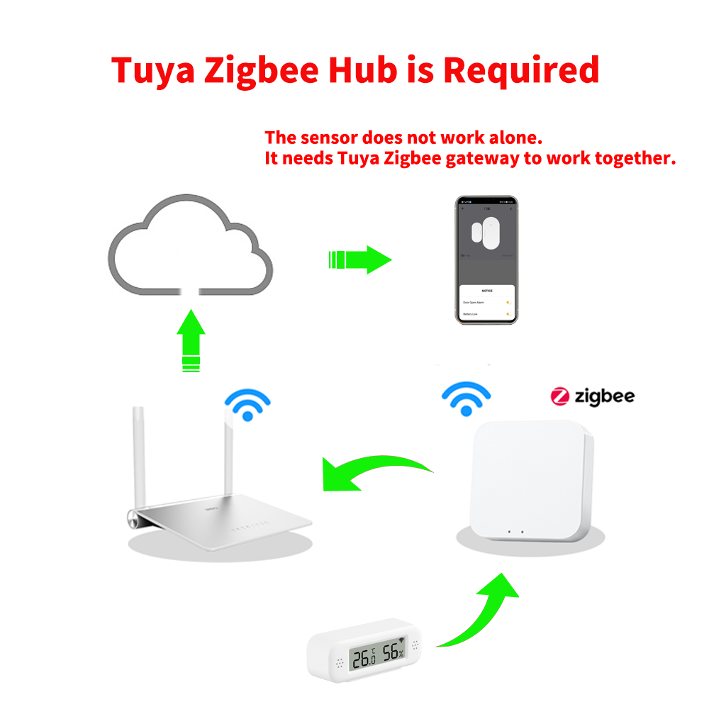 Tuya Zigbee 3.0 Sensor Suhu da - Digital Hygrometer Probe ulasan dan harga