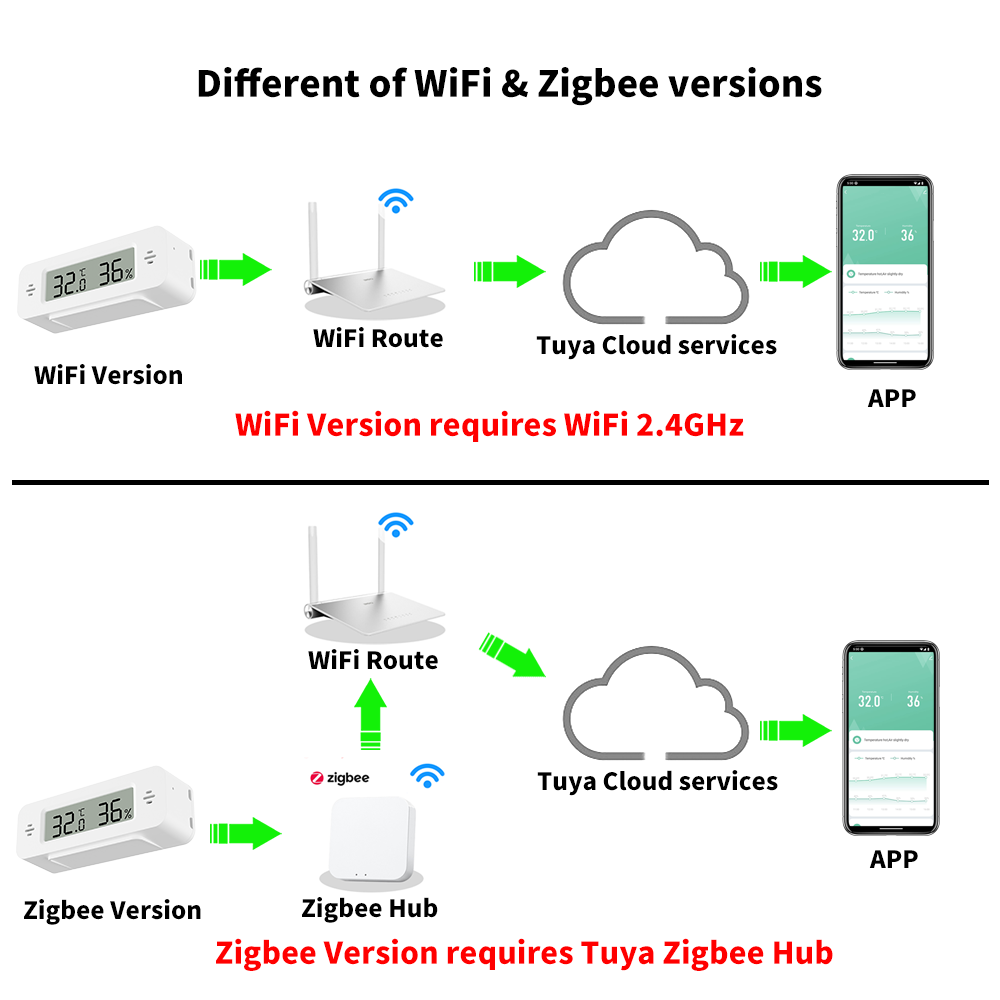 Tuya WiFi/Zigbee Sensor Kelemb - Digital Hygrometer Probe ulasan dan harga